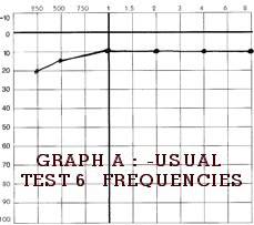 Audio Testing for FST Graph 1